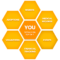 Animal Rescue and Shelter Software | Buzz to the Rescues