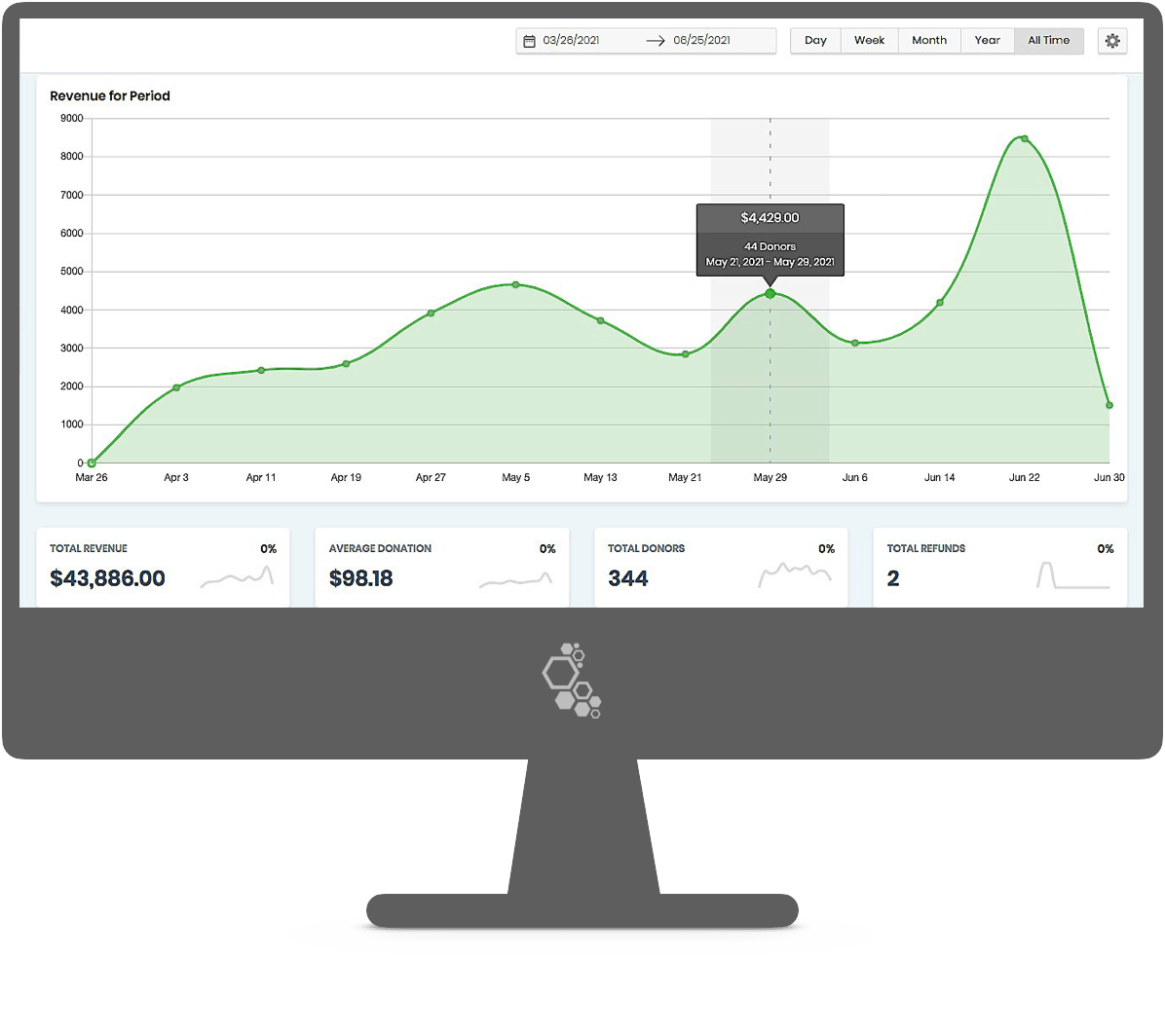 Buzz Donation suite