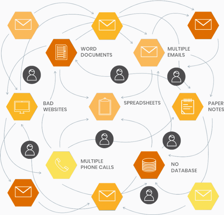 Animal Rescue and Shelter Software Buzz to the Rescues