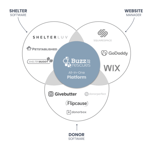 buzz-all-in-one-rescue-platform-diagram